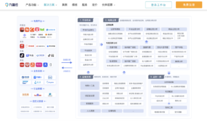 如何使用九数云结合ERP等系统，精确的进行各类数据核算