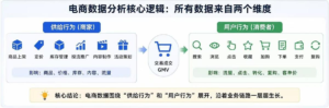 店铺数据不是问题：学会这套分析框架，快速找到电商增长瓶颈
