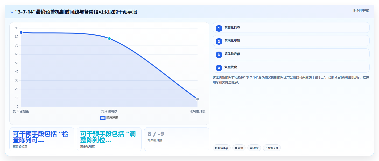库存管理系统如何帮助门店减少季节性滞销品积压