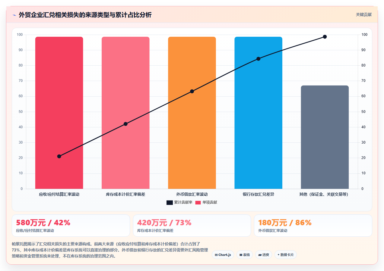 库存管理系统如何帮助外贸企业规避汇率波动导致的成本误差