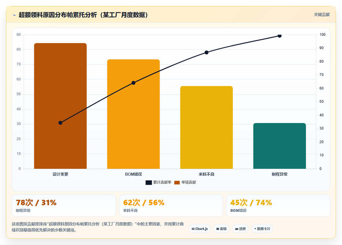 库存管理系统中的领料控制:限额领料与超额审批