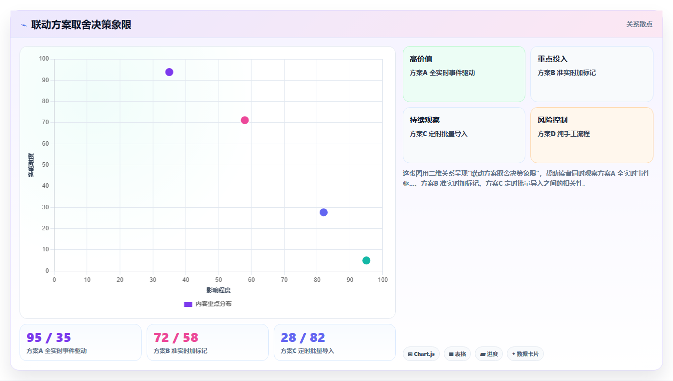 医院手术室高值耗材使用登记与库存管理系统联动