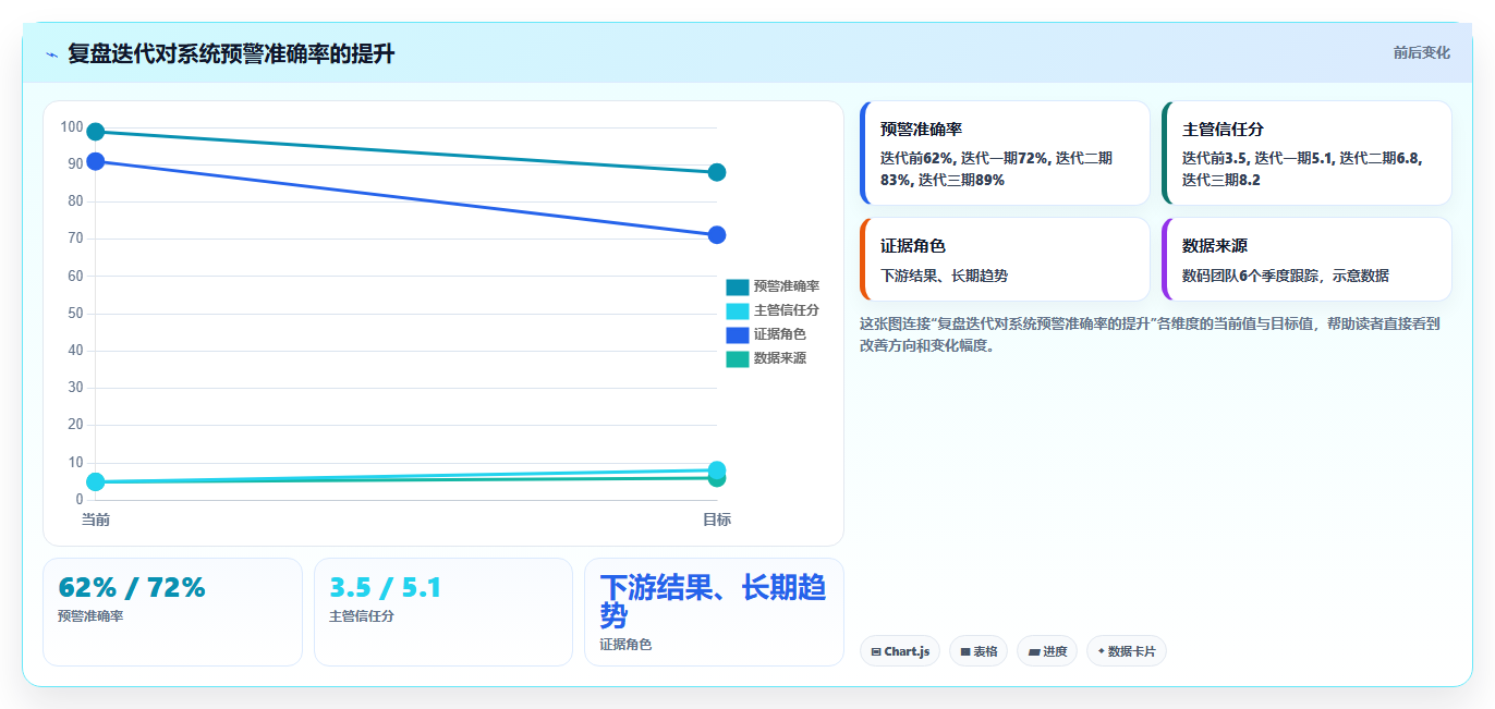电商管理如何让运营主管从救火转向防火