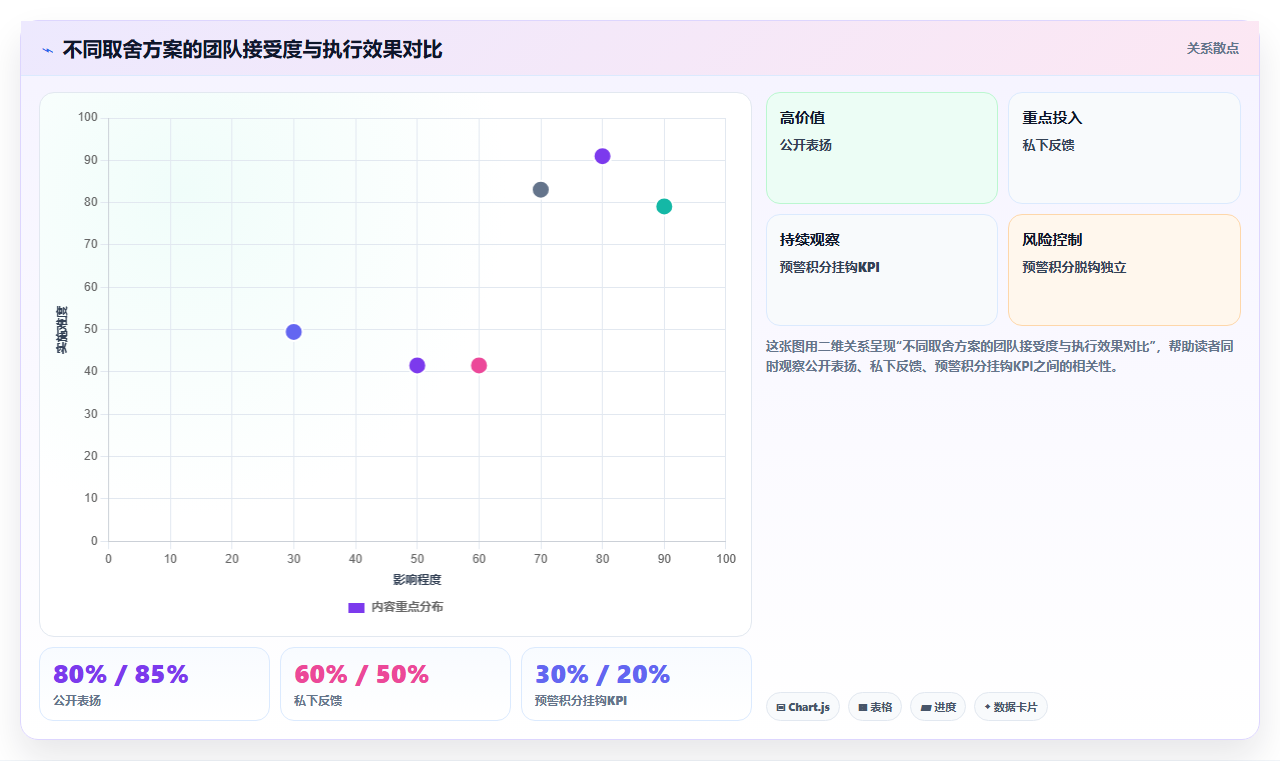 电商管理如何让团队成员敢于暴露问题