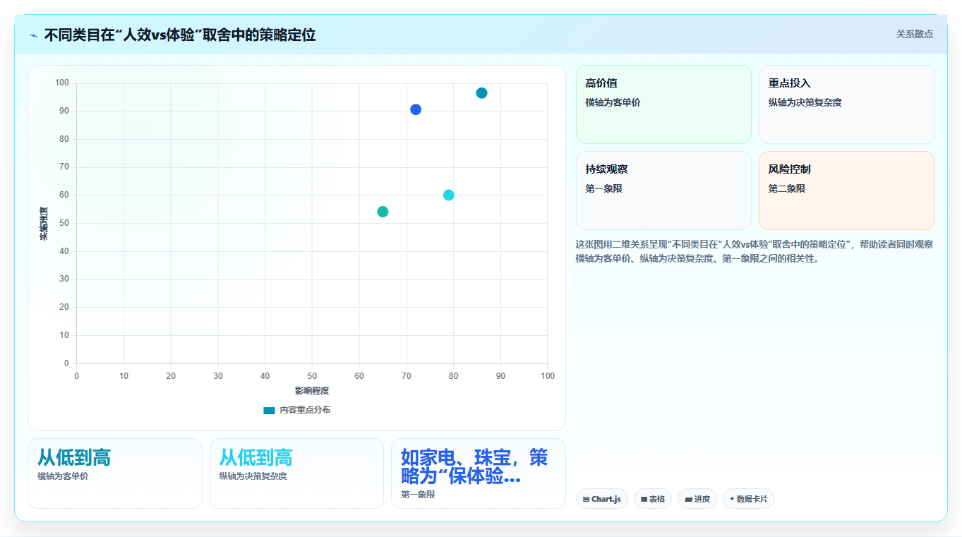 电商管理中客服人员轮班制度对响应速度的影响