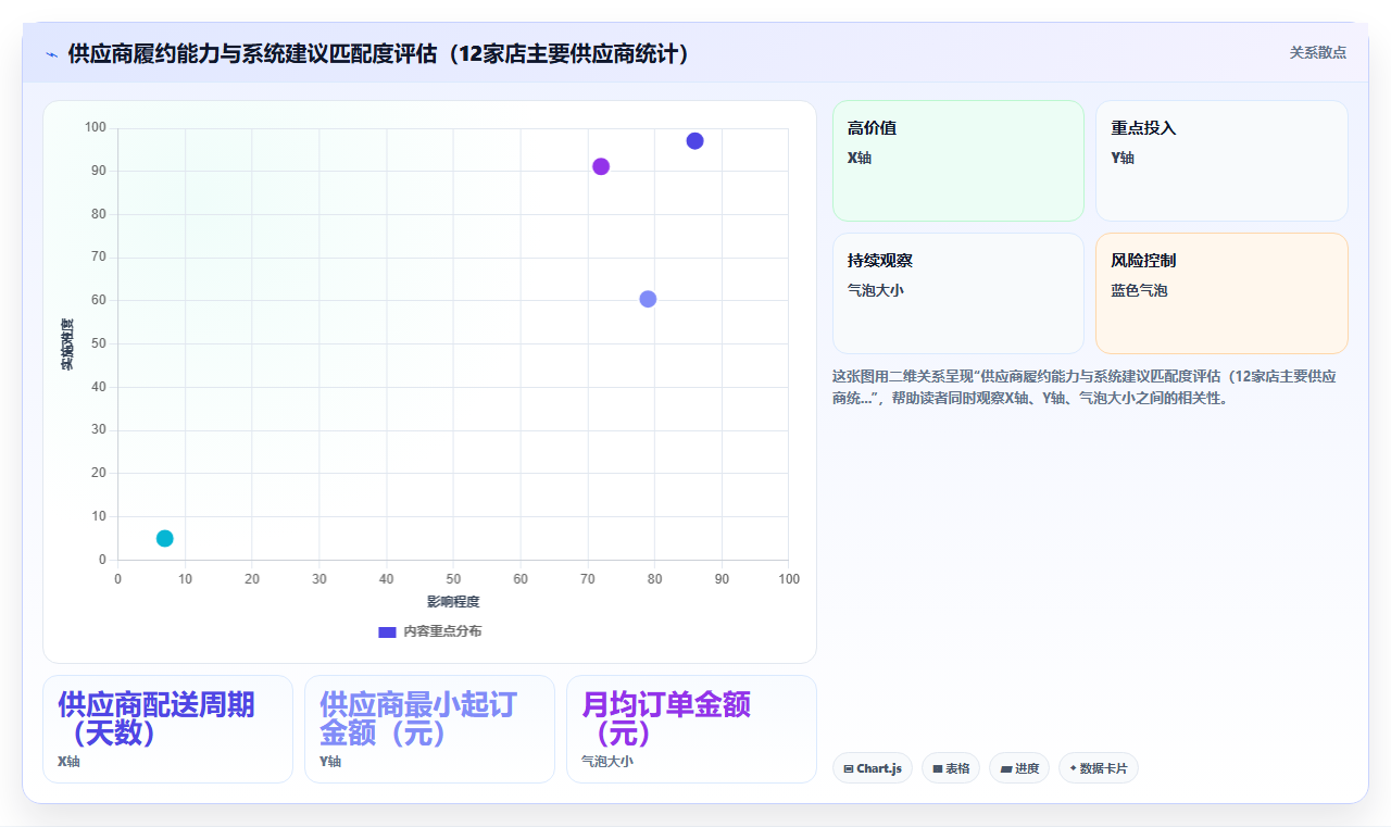 库存管理系统在社区超市的自动补货模型与手工订货对比