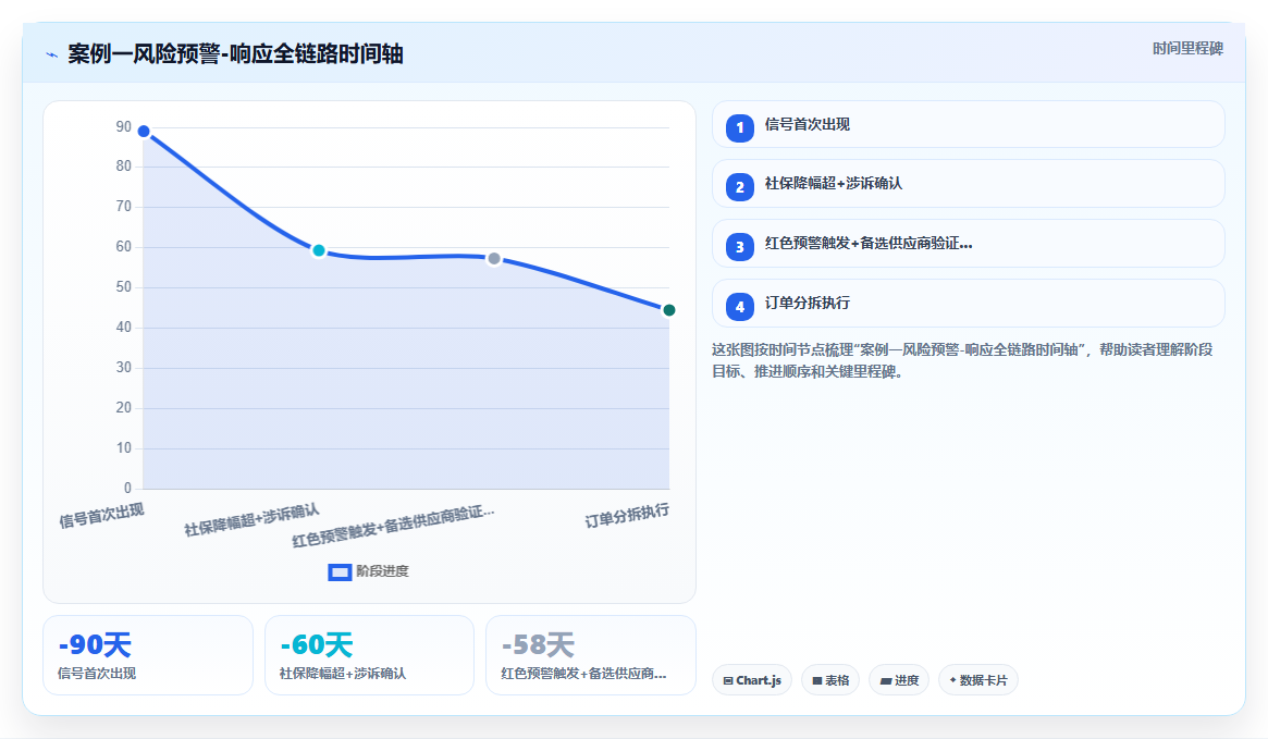 电商管理中的供应商违约风险预警与应对