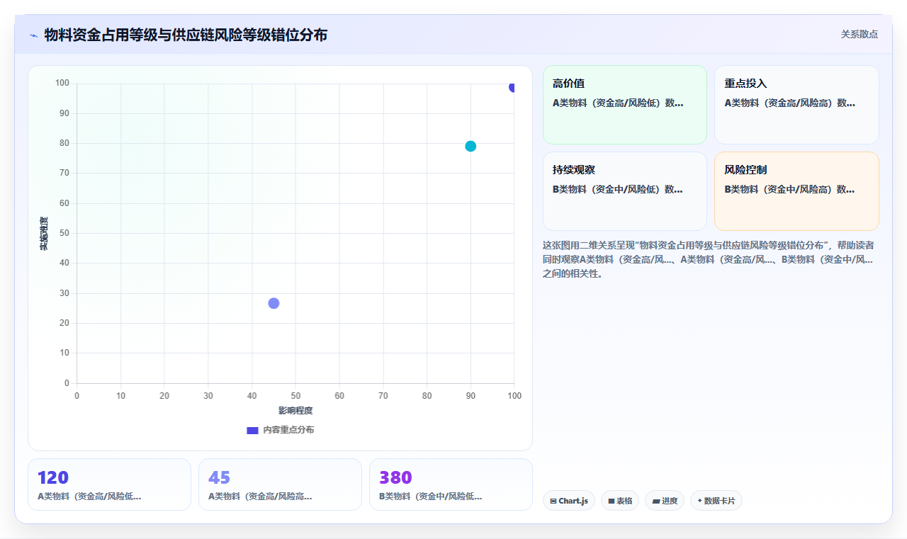 库存管理系统按ABC分类法自动设定盘点周期是否可靠
