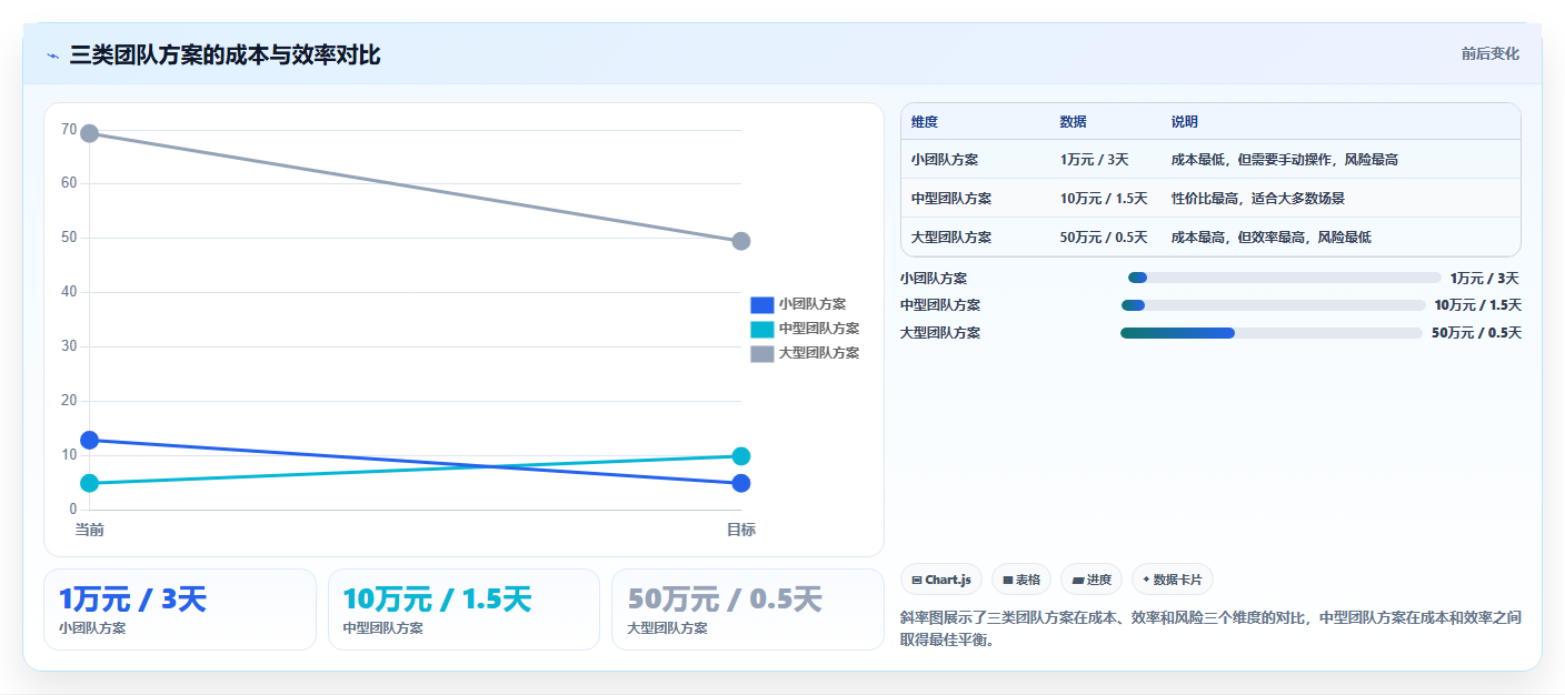 数据迁移运营工具，跨库ETL同步