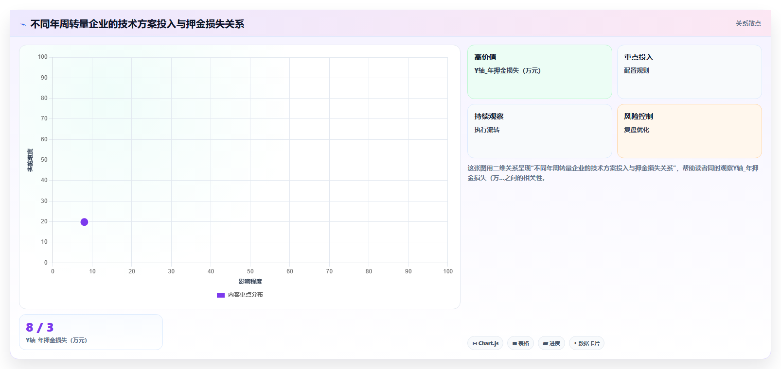 库存管理系统在押金押瓶循环利用场景中的数量追踪