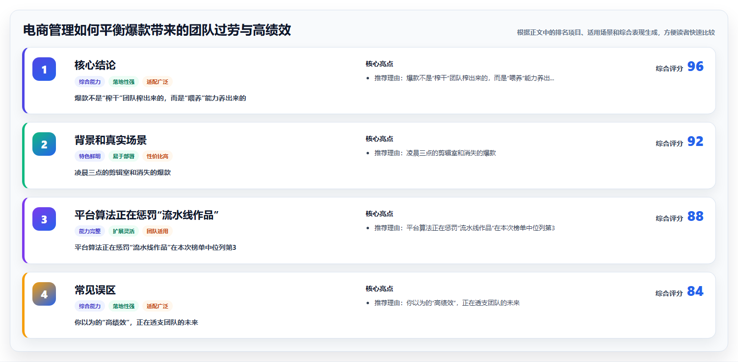 电商管理如何平衡爆款带来的团队过劳与高绩效