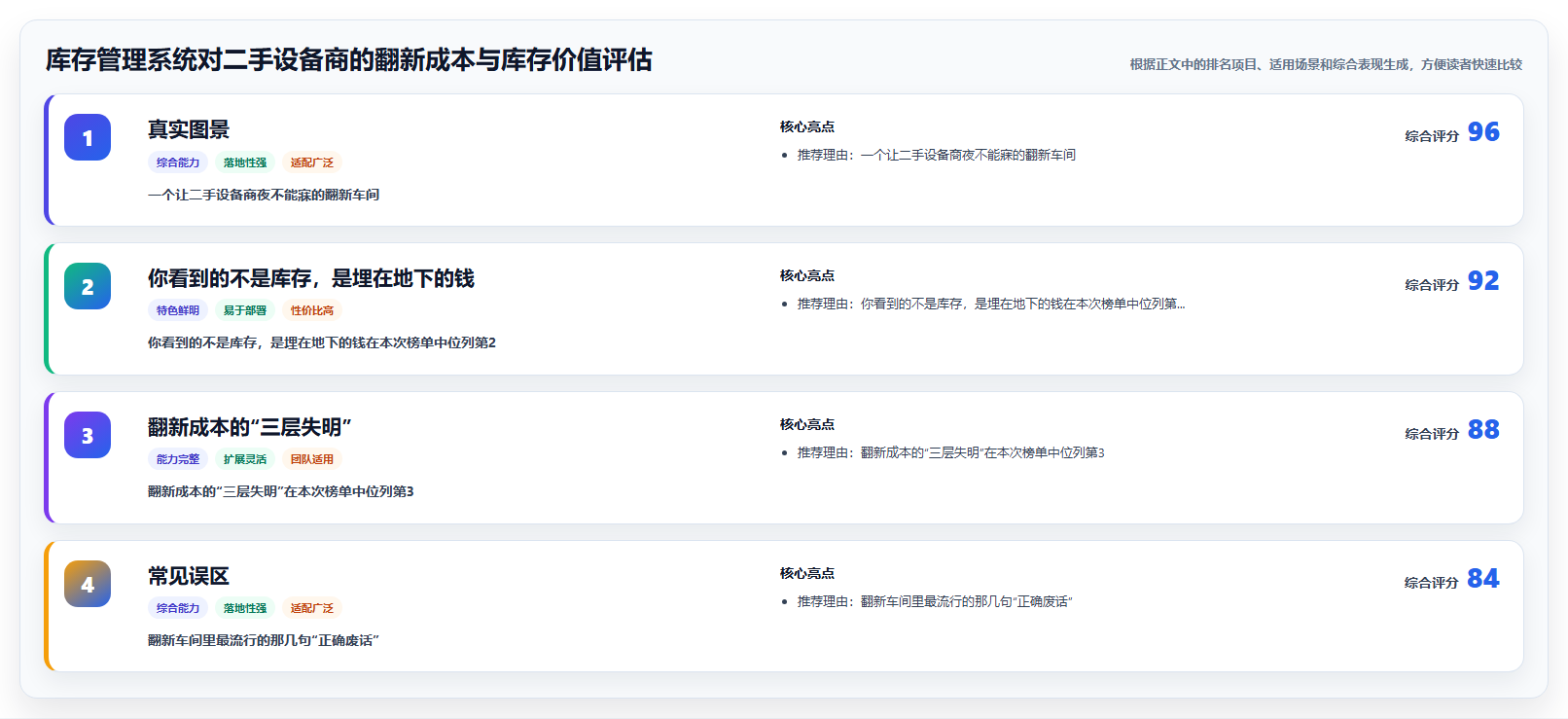 库存管理系统对二手设备商的翻新成本与库存价值评估