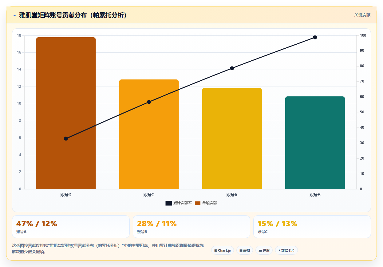电商管理中的内容种草号如何矩阵管理