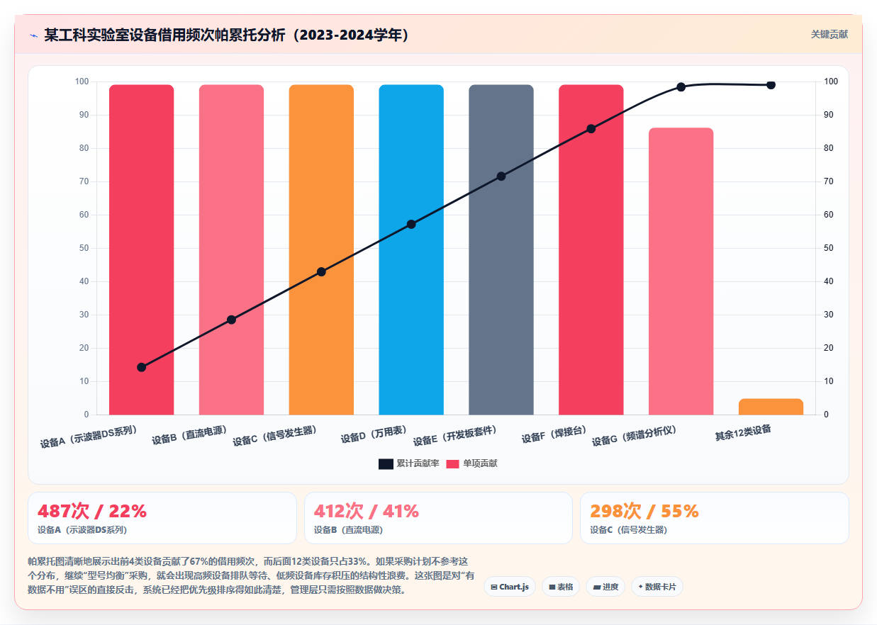 库存管理系统在高校实验室中对设备借用归还的自助登记