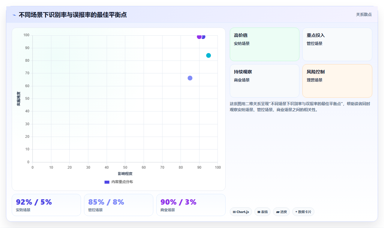 步态识别运营工具,远距离识别