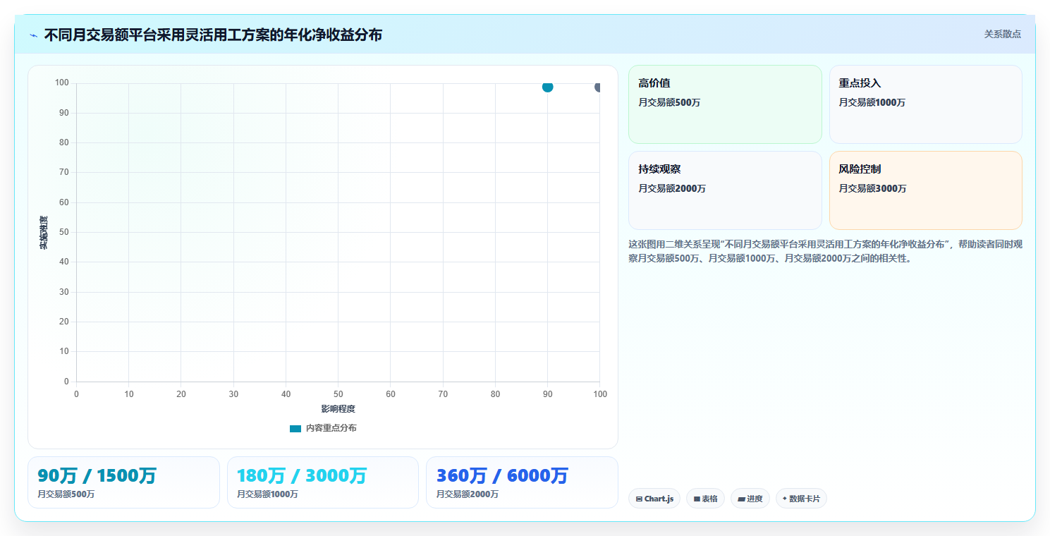 分账系统在家政服务中的阿姨与平台按单分账的发票问题