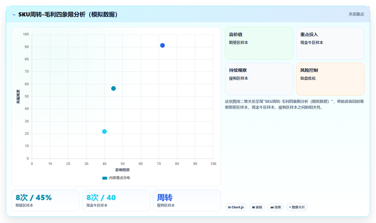 电商库存持有成本的全景解剖：租金、人工、资金与损耗