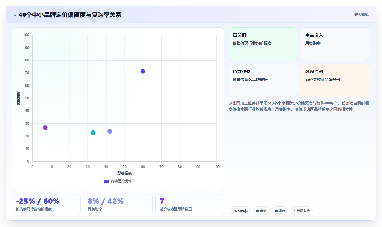 小品牌在电商管理中的品牌溢价构建路径