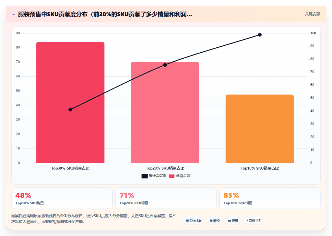 电商管理中的预售模式对供应链计划的影响