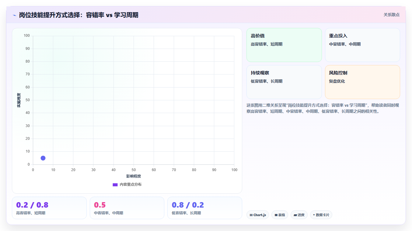 员工技能怎么提升,店铺运营管理之在岗培训与技能进阶