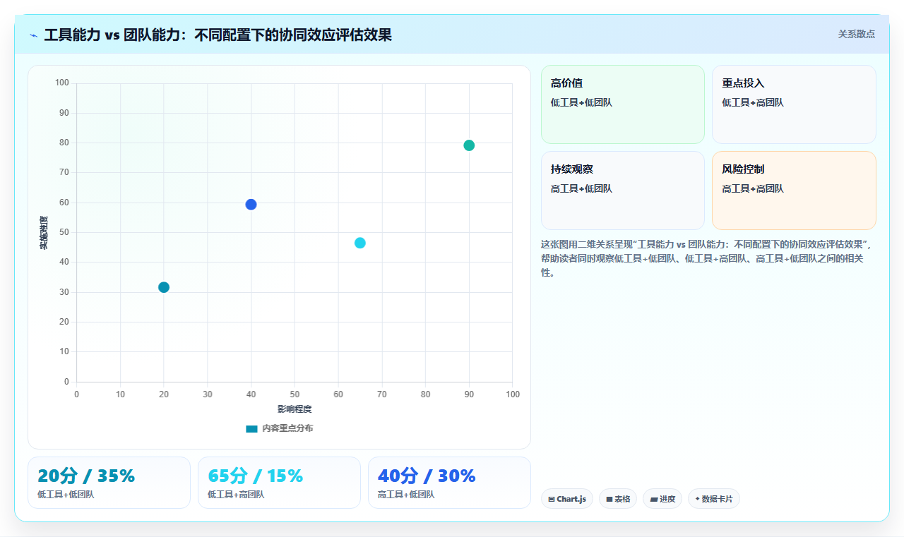 运营工具能否评估不同营销渠道间的协同效应。加成效应与蚕食效应分析
