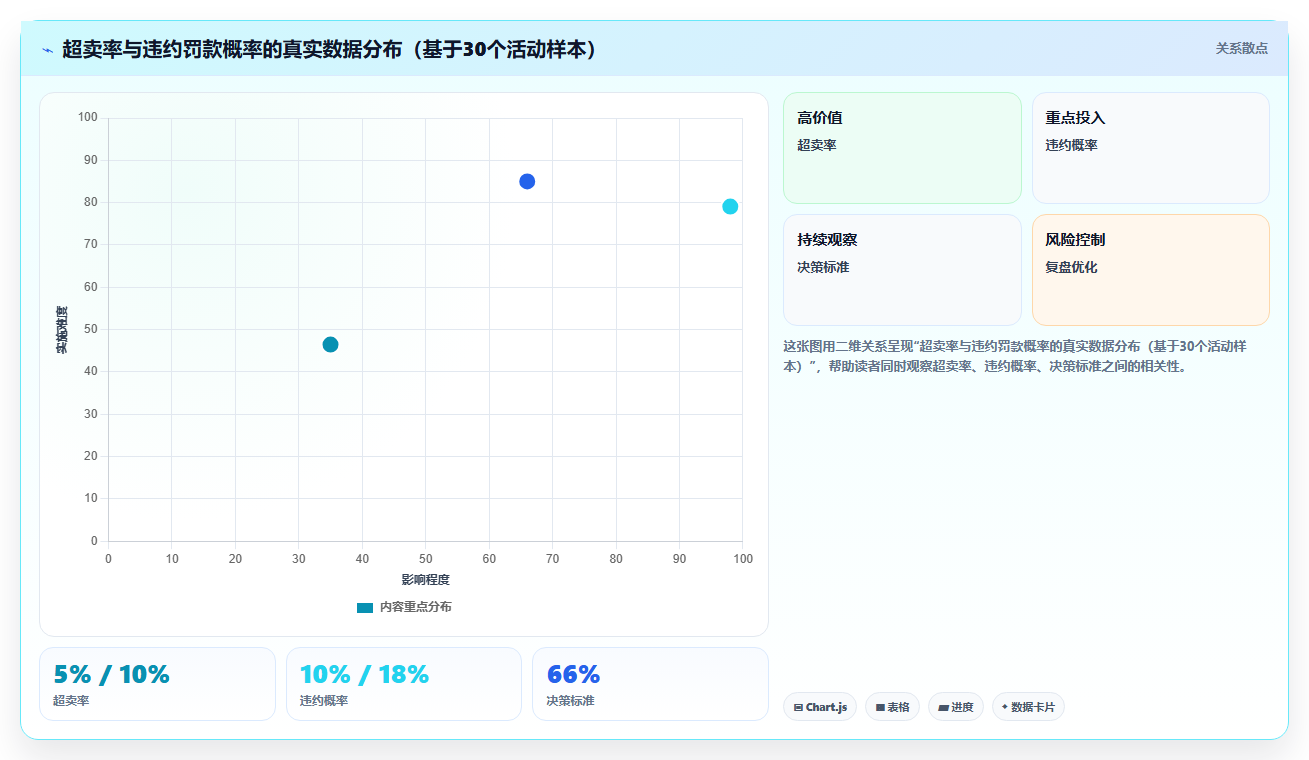 电商库存平台活动报名中的库存锁定与违约惩罚