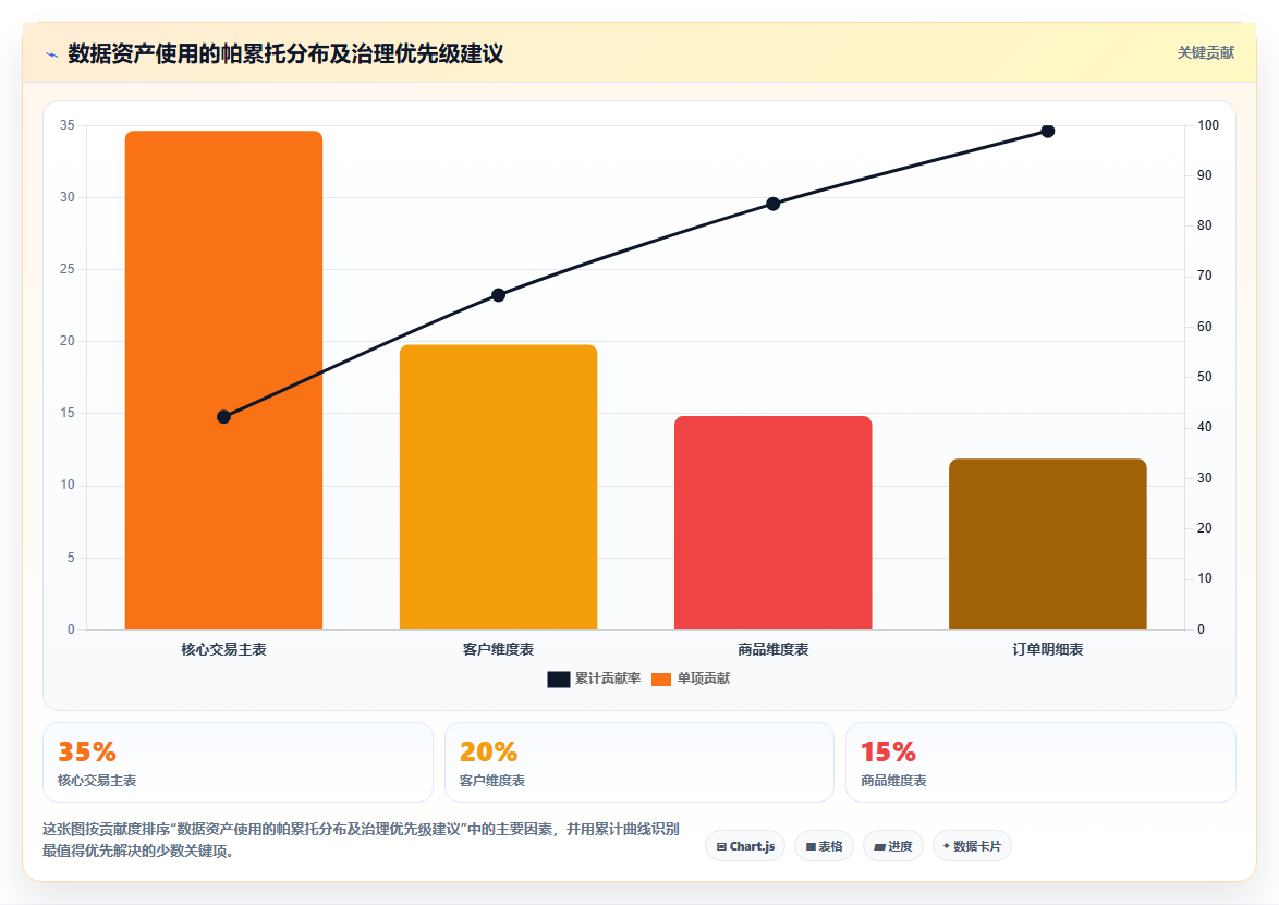 BI平台数据标签管理与元数据管理对数据分析师工作效率的影响