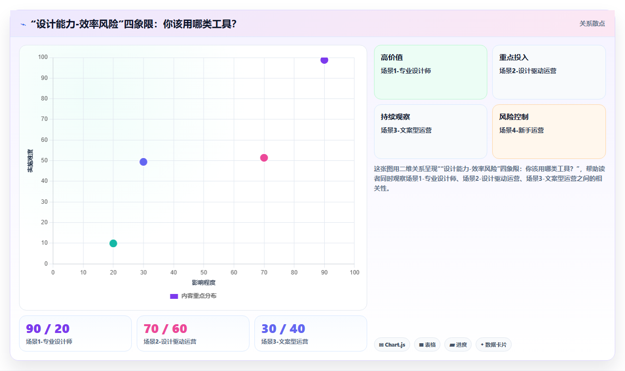 海报设计运营工具大全，3分钟出图模板