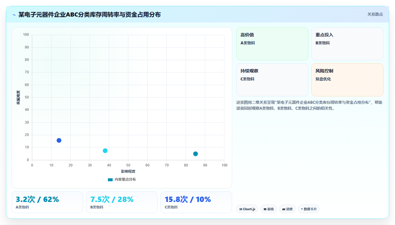 库存管理系统库存周转率计算口径在不同行业有何差别