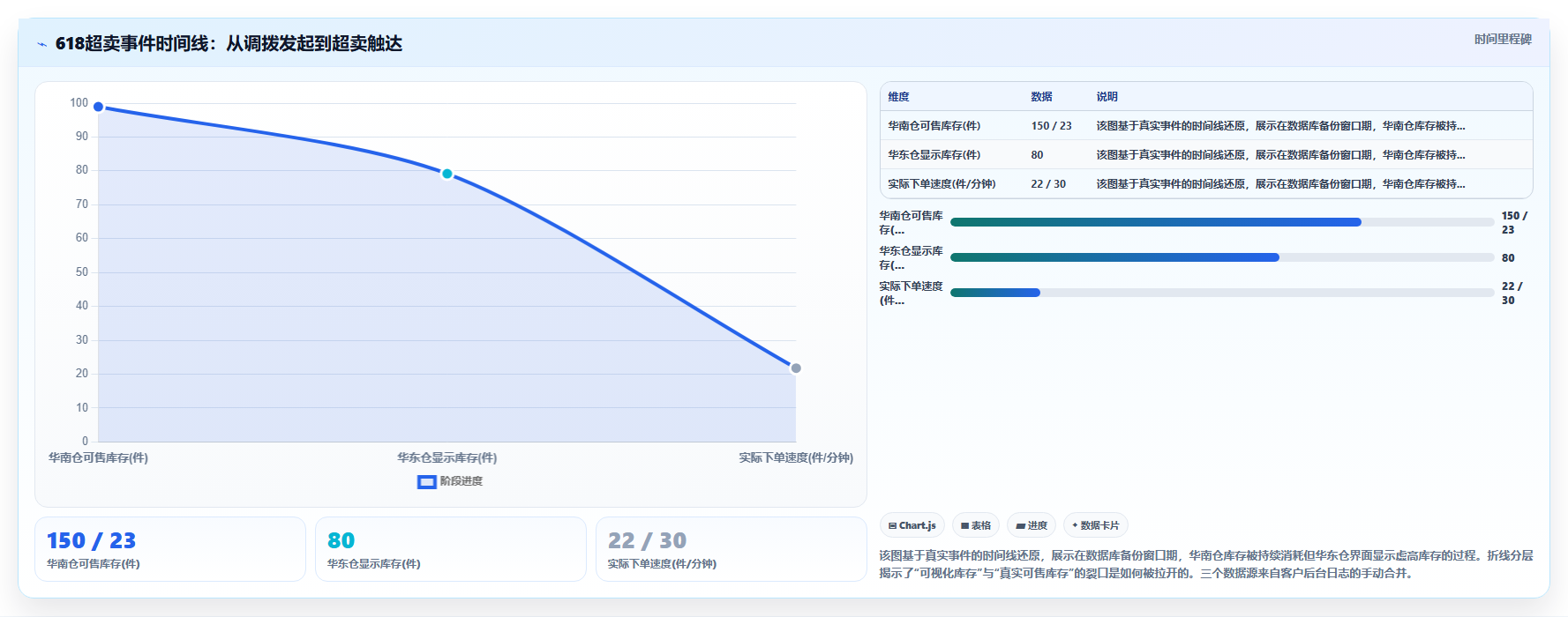 多仓库管理场景下库存管理系统如何解决数据同步延迟