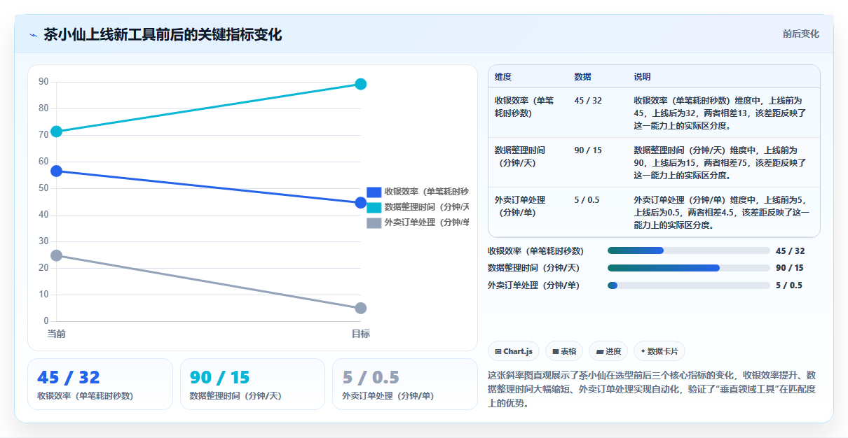 数字化工具怎么选,店铺运营管理之门店数字化工具选型指南