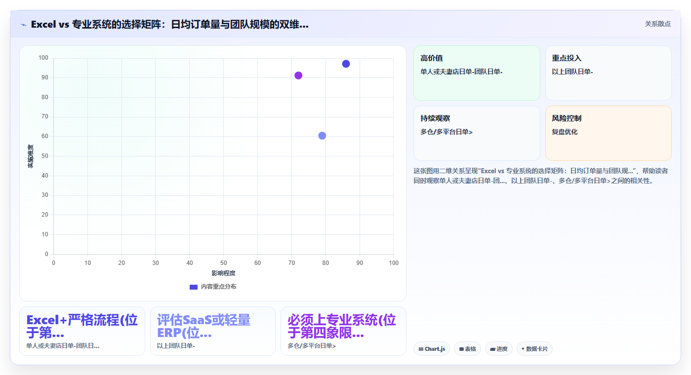 电商管理中如何用Excel实现基础的进销存管理