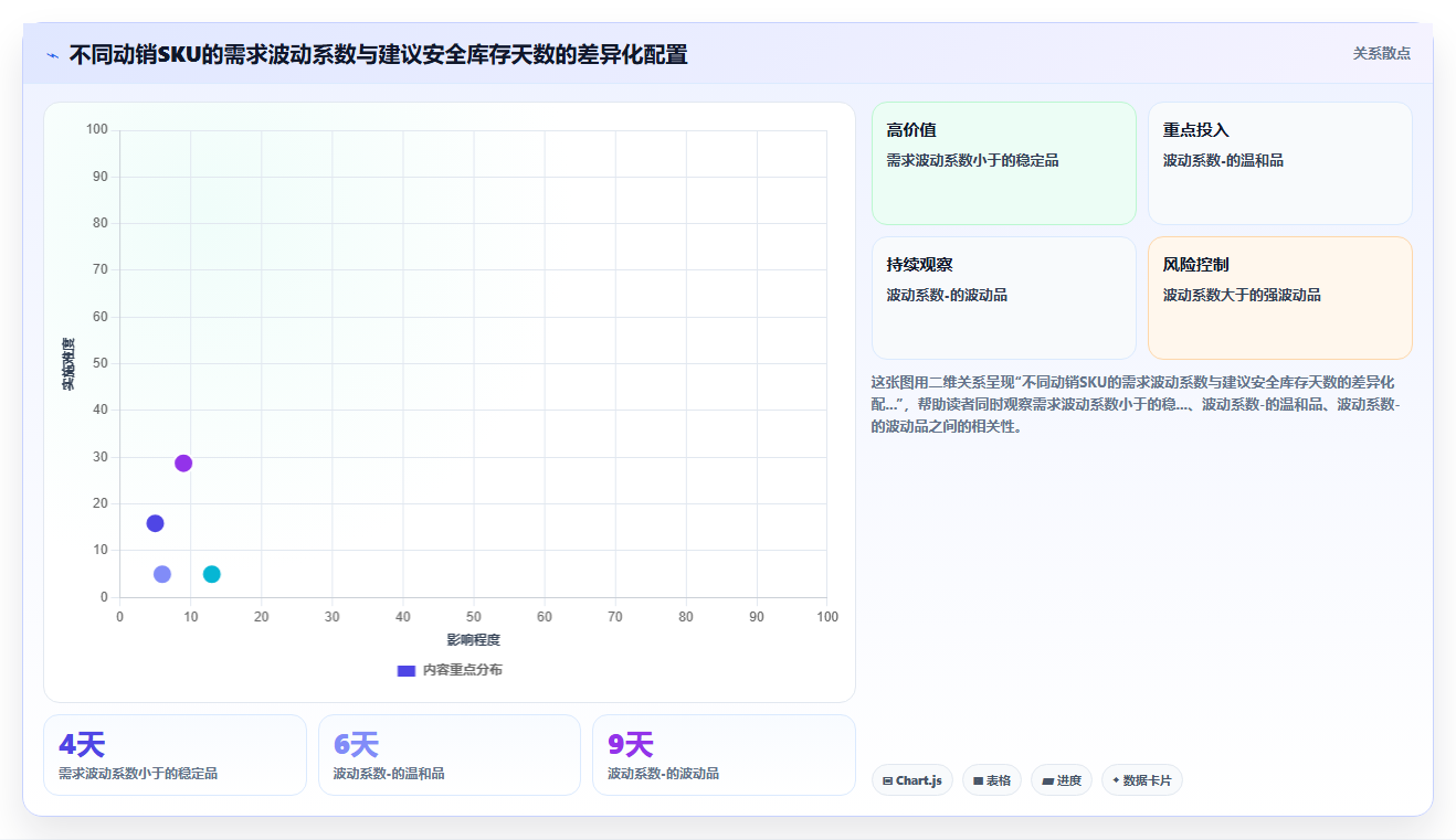 电商库存高动销商品的JIT补货与低库存下的繁荣假象