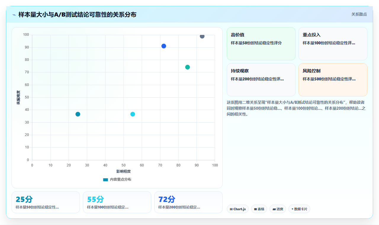 电商管理中商品详情页的文案与主图A/B测试方法