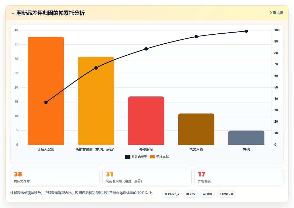 电商库存翻新与二次销售的质量标准界定