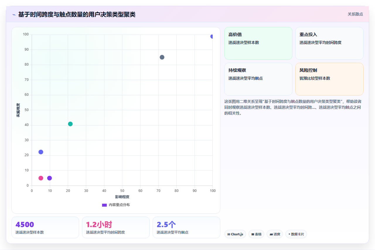 电商bi平台如何区分用户浏览行为与购买转化的归因关系