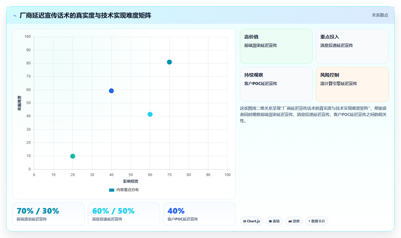制造企业BI平台实时监控生产线的数据延迟通常低于多少秒