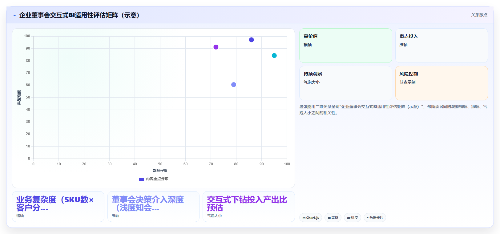 bi平台交互式过滤下钻功能在董事会汇报场景中的实际价值
