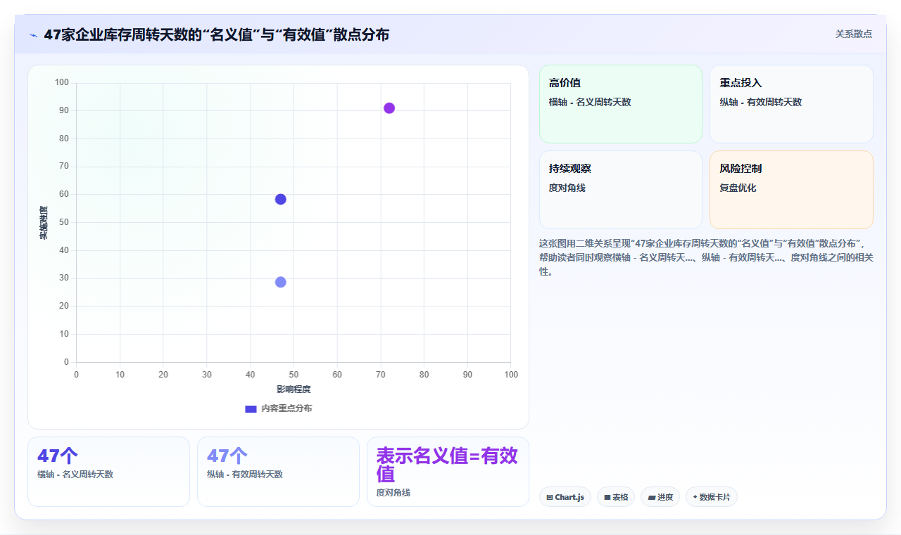 库存管理系统中的库存周转天数计算公式常见误区