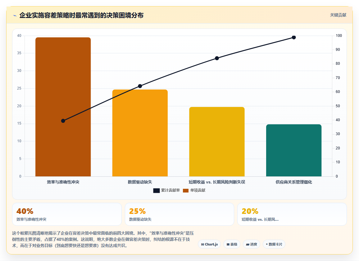 库存管理系统中的收货容差设置避免斤斤计较
