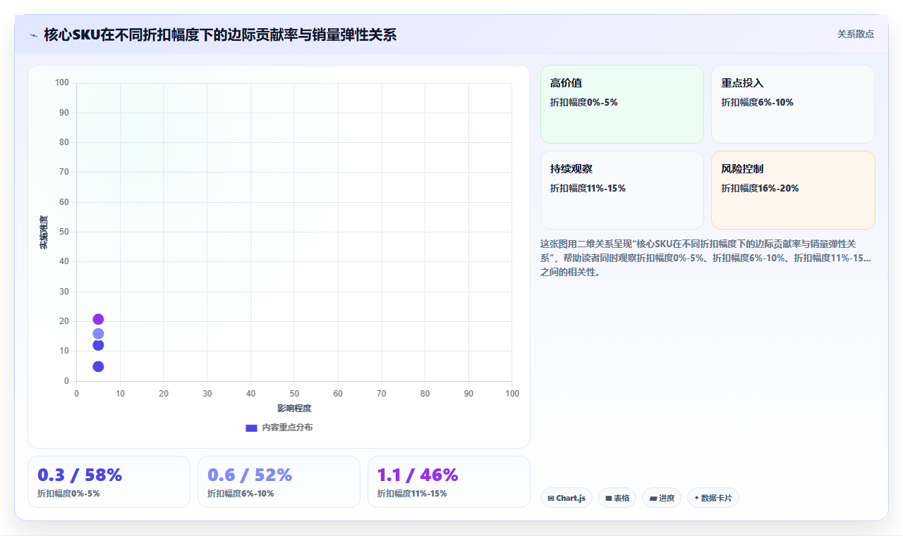 电商管理中的促销定价策略与利润测算模型