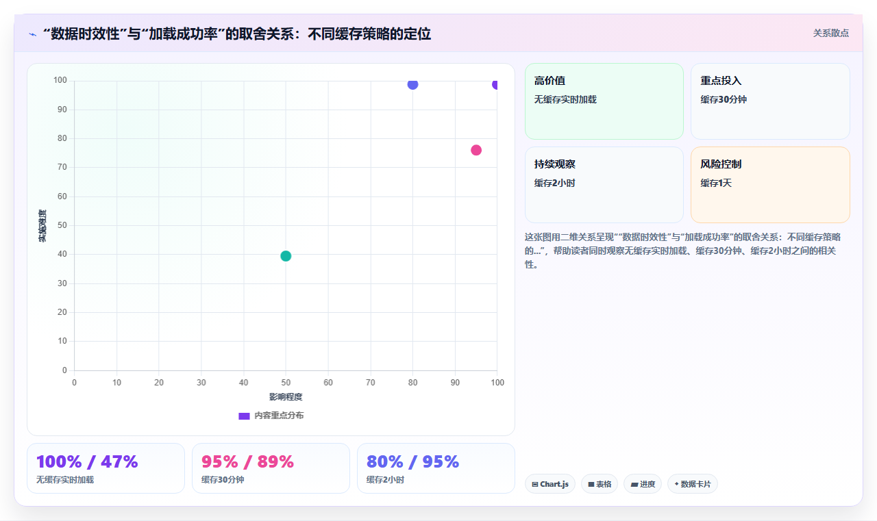 bi平台移动端在出差路途中查看报表的加载体验优化