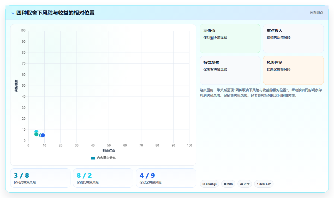 电商库存供应链中断时战略储备库存的释放节奏