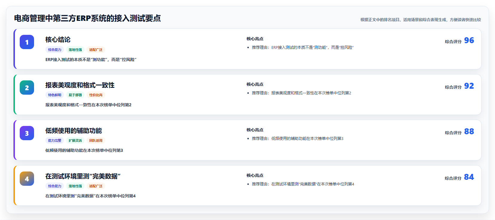 电商管理中第三方ERP系统的接入测试要点