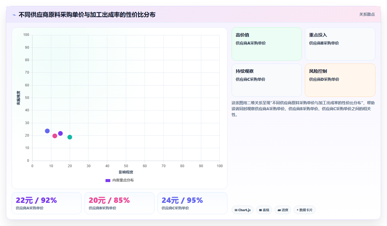 库存管理系统在餐饮行业中央厨房原料损耗计算中的应用