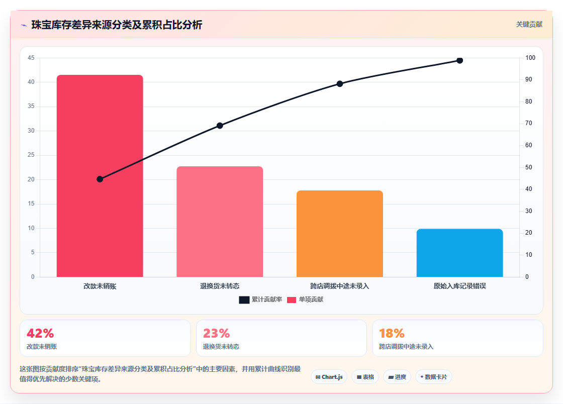 珠宝首饰行业库存管理系统对一物一证串号管理的特殊需求