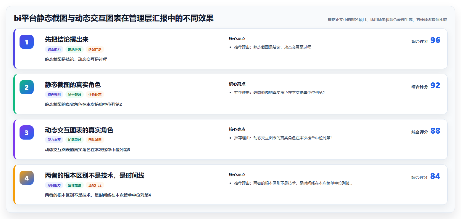 bi平台静态截图与动态交互图表在管理层汇报中的不同效果