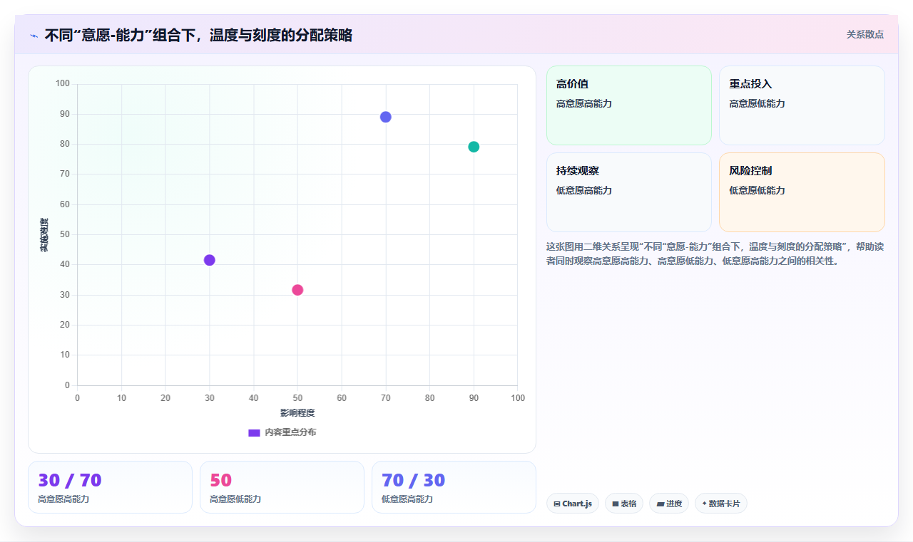 电商管理如何让管理有温度也有刻度