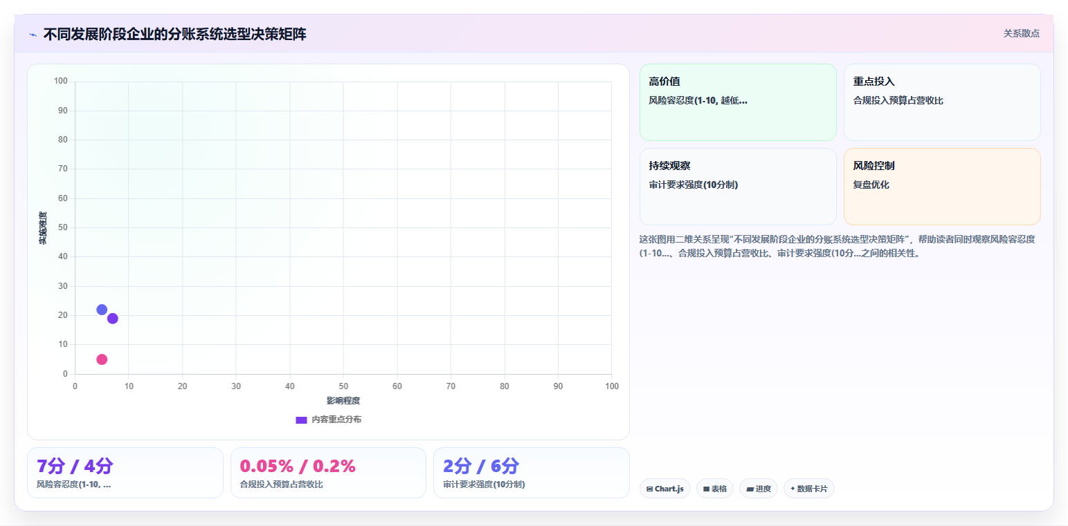 多级分销模式下分账系统如何避免资金池风险