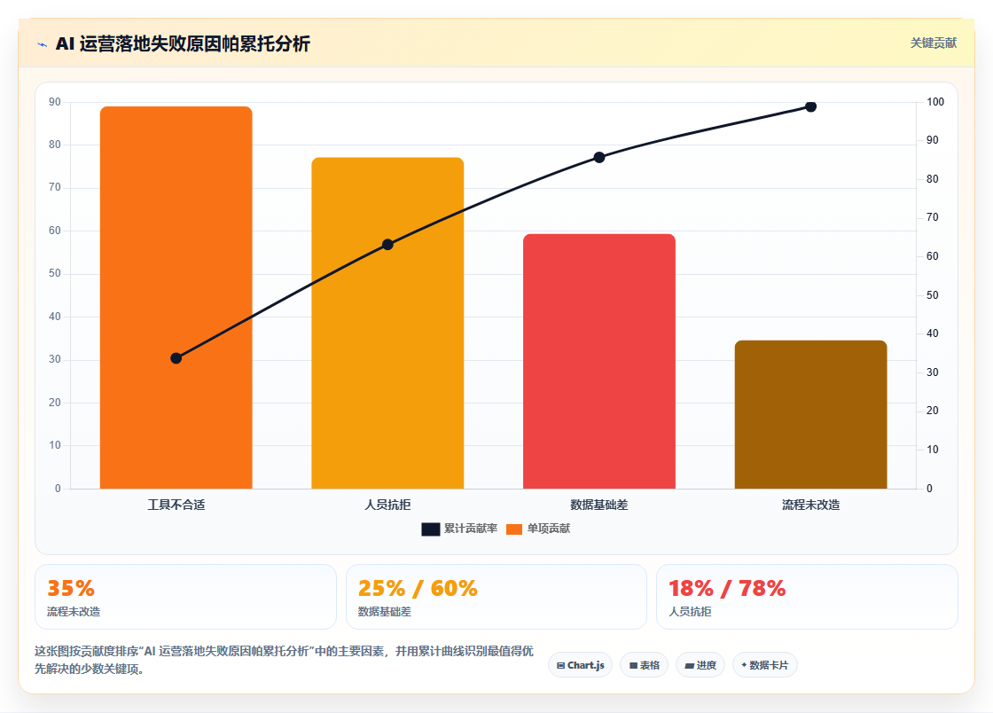 AI运营工具推荐,人工智能如何颠覆传统运营